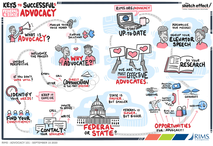 900px-advocacy-week-sketch Keys to Successful Federal & State Advocacy